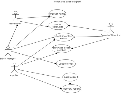 Systems Analysis and Design Assignment6.png